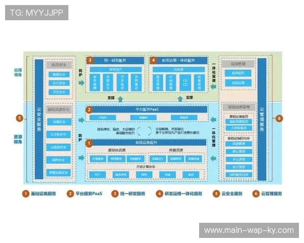 云原生赞助管理架构本阶段落地 支撑海量数据下的商业决策敏捷度
